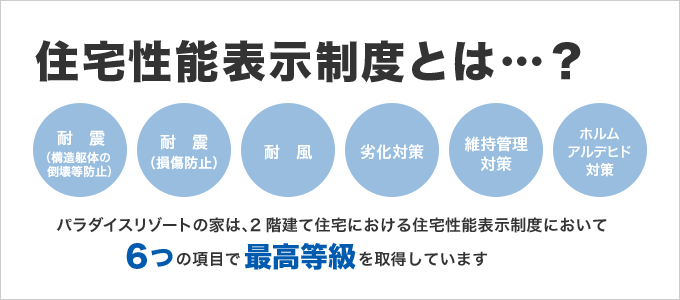 住宅性能表示制度とは…?
